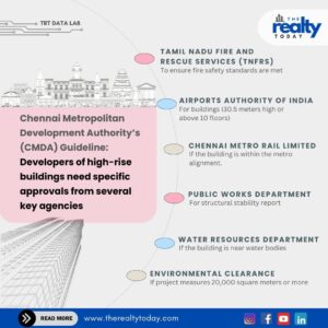 CMDA Gets Authority to Approve High-Rise Buildings in Chennai